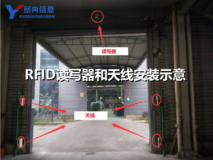 RFID电子标签读写器智能仓库出入库管理方案