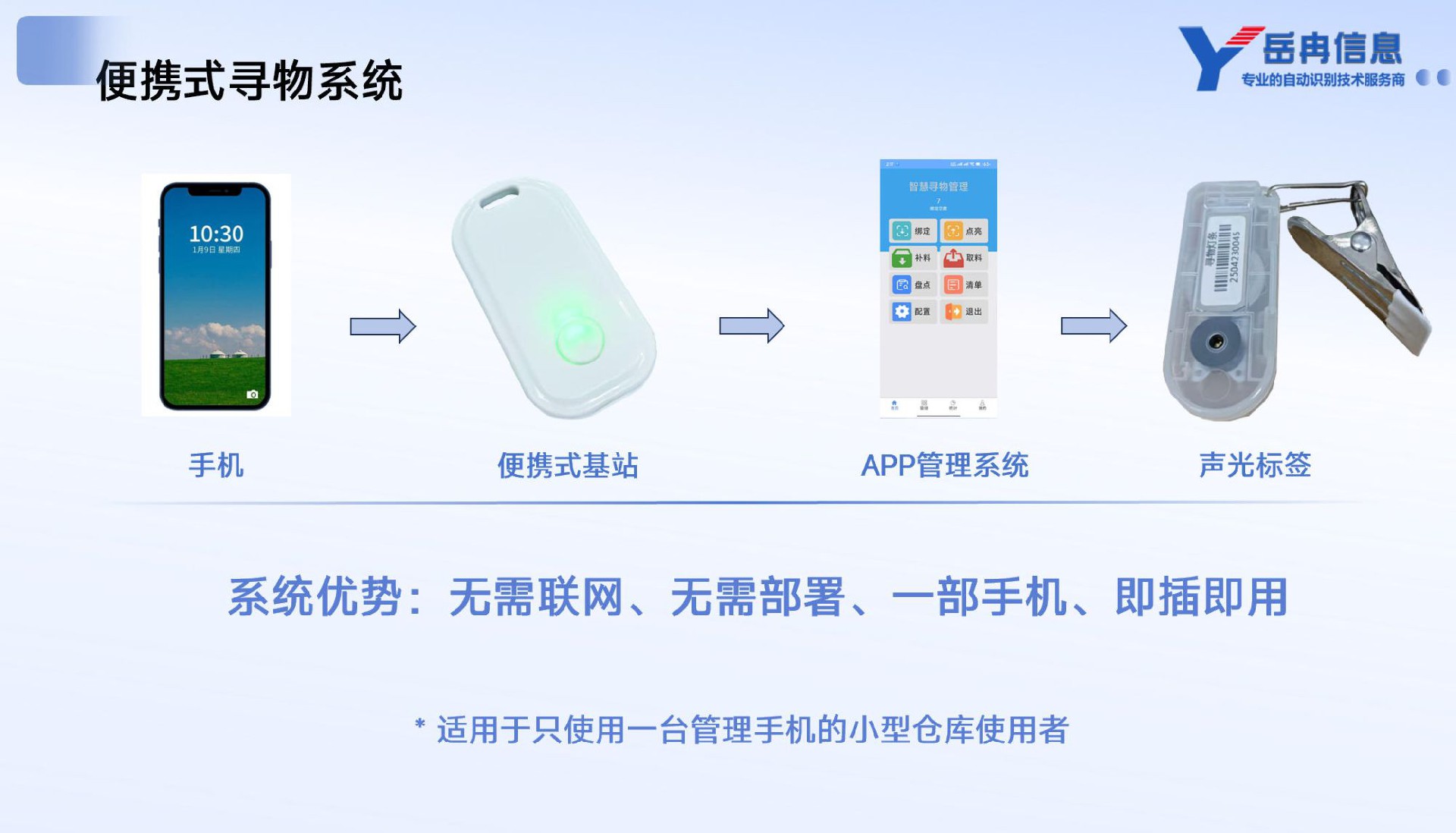仓库智能找货寻物系统