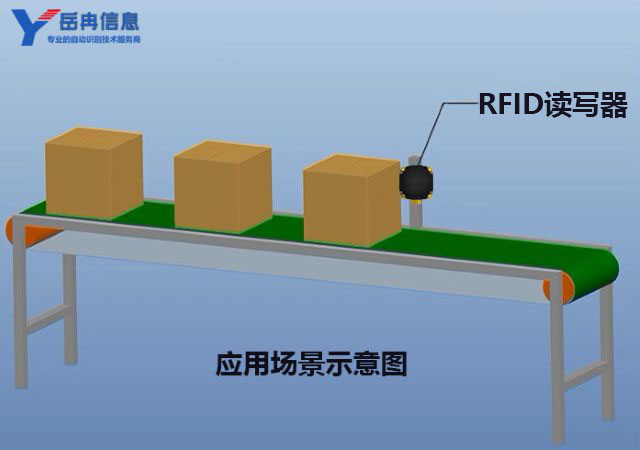 RFID工业读写器产线应用