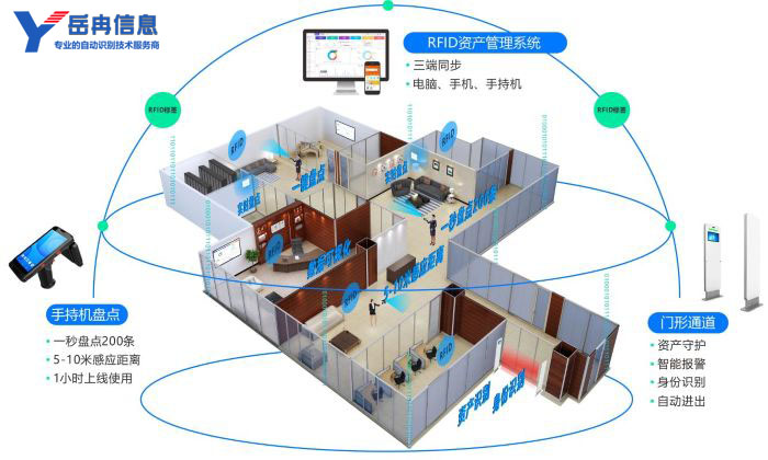 岳冉RFID资产管理系统