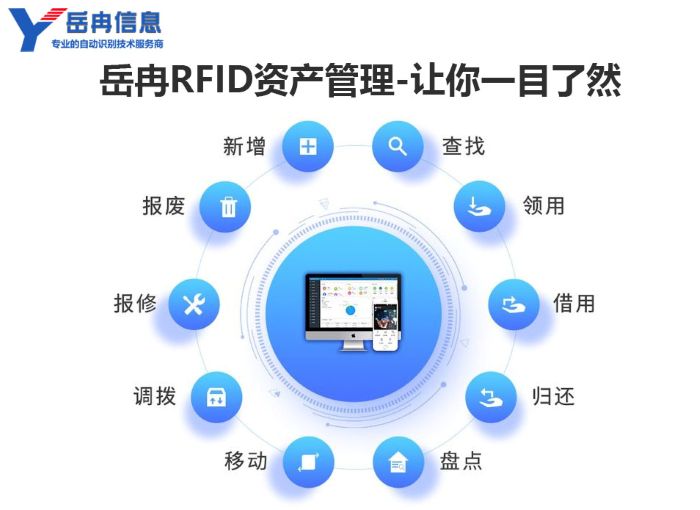 岳冉RFID资产管理功能