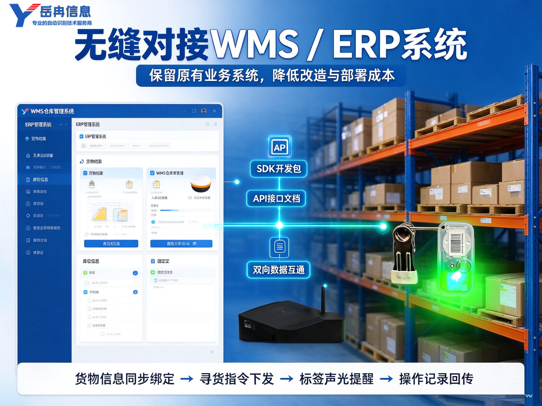 1792135510302046.jpg 声光标签对接WMS仓库管理系统